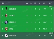 罗马客场胜利，成功逆转淘汰对手